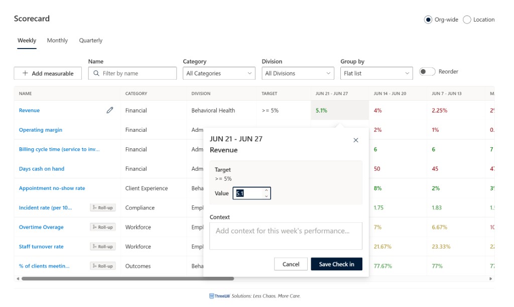 Scorecard weekly grid with check-in dialog